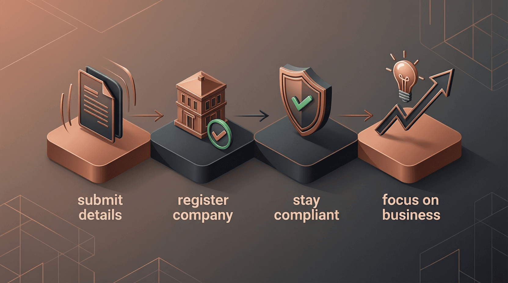 Four-step enterprise technology delivery process
